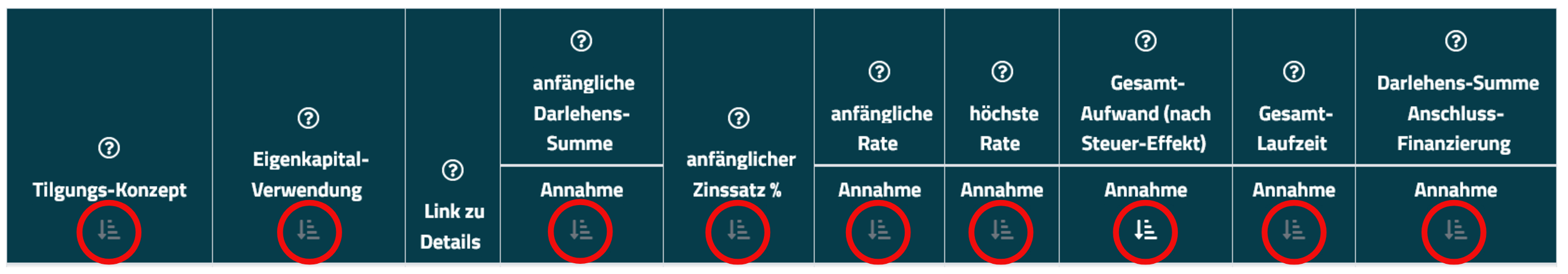 Bild Ergebnistabelle sortieren